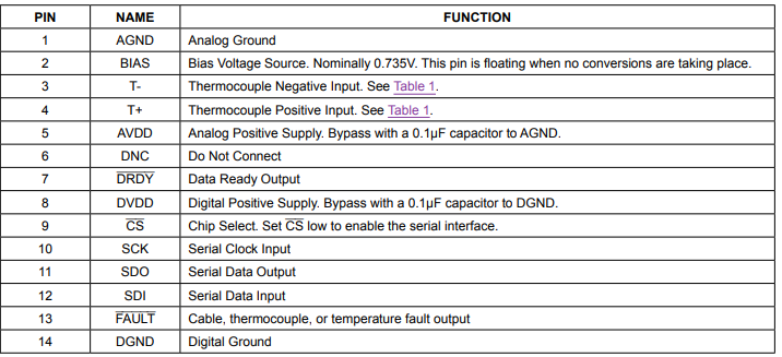 max31856 pin configuration.png max31856 pin configuration.png