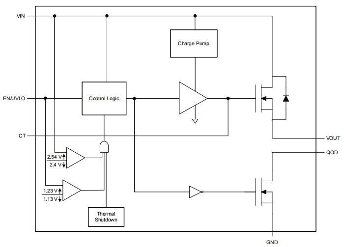 Functional Block Diagram.png