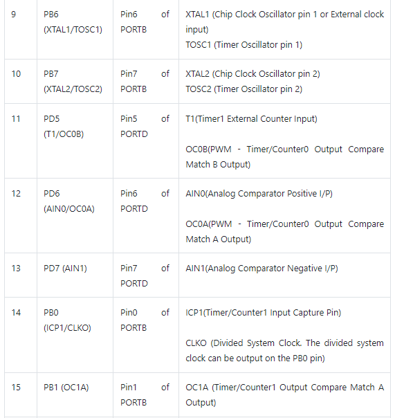 atmega328p pinout configuration2.png atmega328p pinout configuration2.png