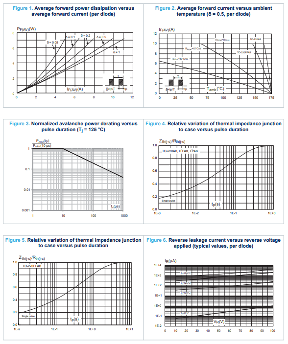 STPS20H100CT Characteristics (1).png