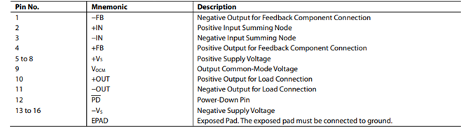 ADA4939-1YCPZ-R7 pinout description.png