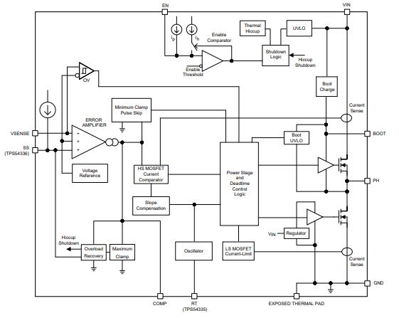 TPS54335 Functional Block Diagram.jpg