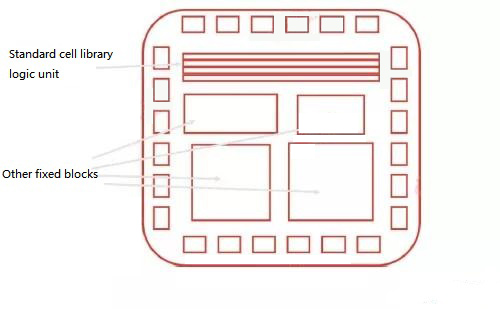 Standard Cell ASIC Chip.jpg