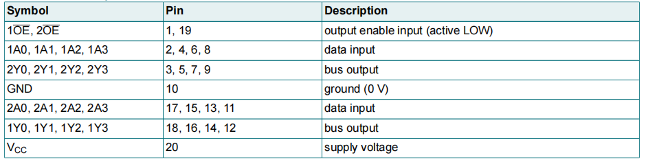 74HC244 Driver IC: Pinout, Alterntaive and Price