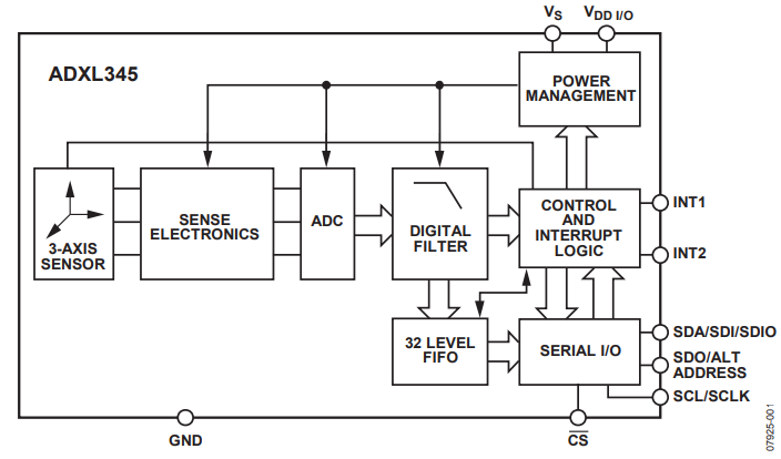 ADXL345 Accelerometer: Datasheet, Pinout and Alternatives