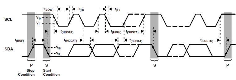 TSL2591 timing diagram.png