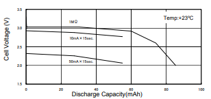 CR2016 Pulse Discharge Characteristics.png CR2016 Pulse Discharge Characteristics.png