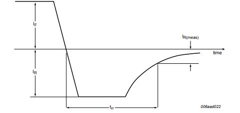 Reverse recovery definition.jpg