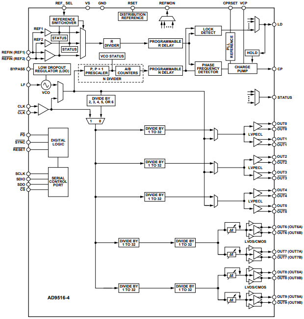 Detailed Block Diagram.png Detailed Block Diagram.png