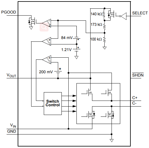 MCP1253 Functional Block Diagram.png MCP1253 Functional Block Diagram.png