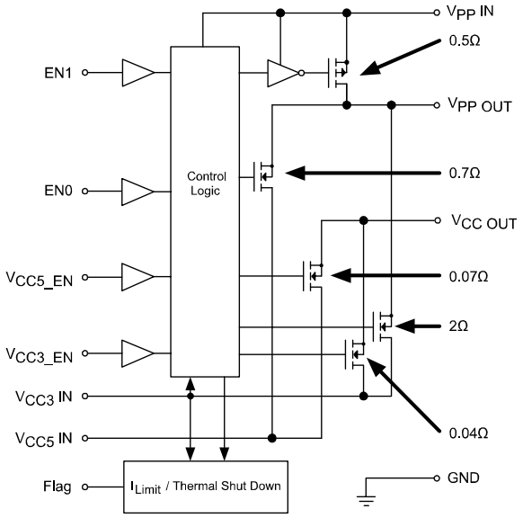 Logic Block Diagram.png