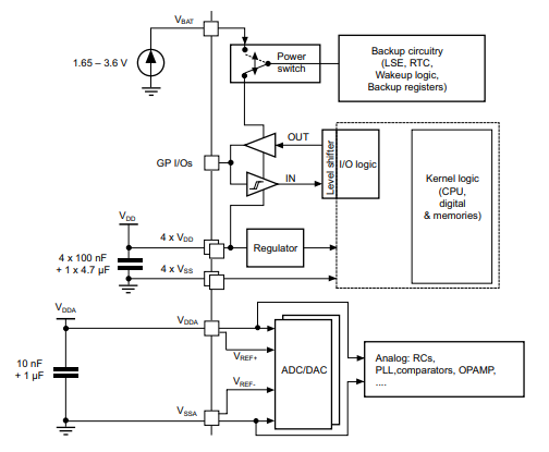 STM32F303CBT6 Power supply scheme.png