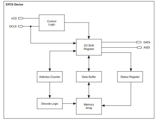 EPCS16SI8N functional block diagram.jpg EPCS16SI8N functional block diagram.jpg