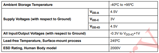 OV2640 Absolute Maximum Ratings.png OV2640 Absolute Maximum Ratings.png