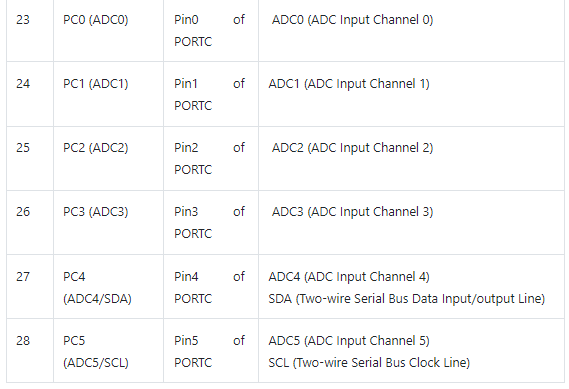 atmega328p pinout configuration4.png atmega328p pinout configuration4.png