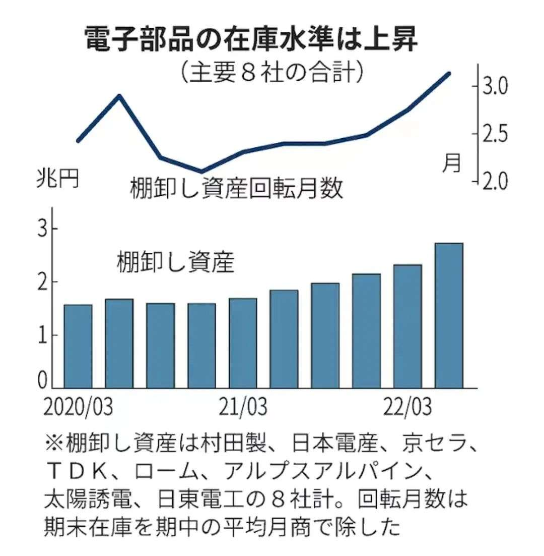Tough Times for Japanese Component Manufacturers3.png
