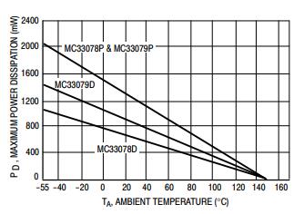 Maximum Power Dissipation.jpg Maximum Power Dissipation.jpg