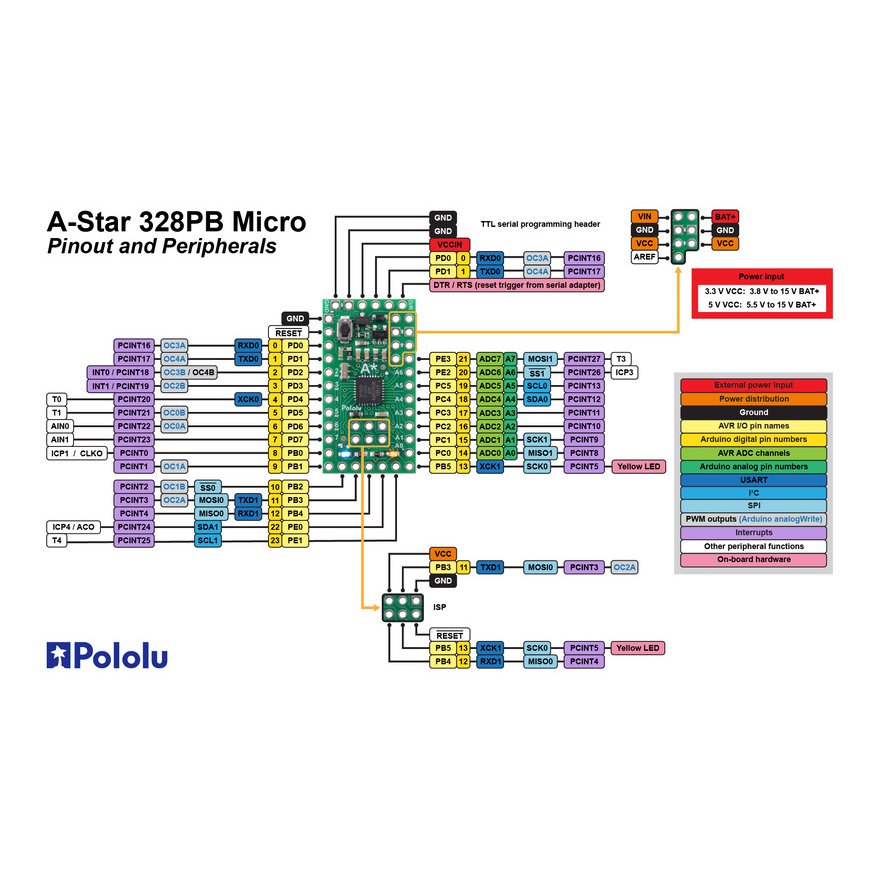 ATMEGA328PB_ATMEGA328PB-ATmega328PB-pinout_83115d.jpg ATMEGA328PB_ATMEGA328PB-ATmega328PB-pinout_83115d.jpg