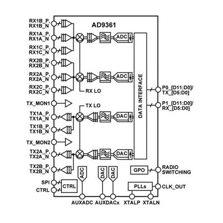 AD9361_AD9361-AD9361-pinout-diagram_a09449.jpg AD9361_AD9361-AD9361-pinout-diagram_a09449.jpg