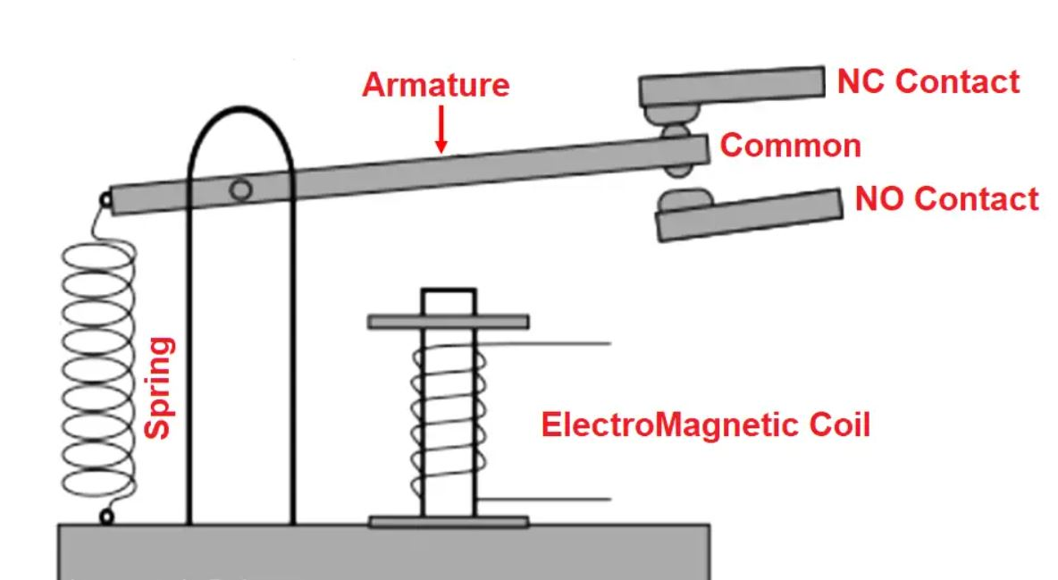 What are the Basics of an Electric Relay? What are the Basics of an Electric Relay?