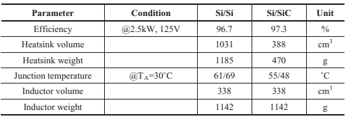 Table III.  Summary of comparisons of Si-Si vs Si-SiC systems..png