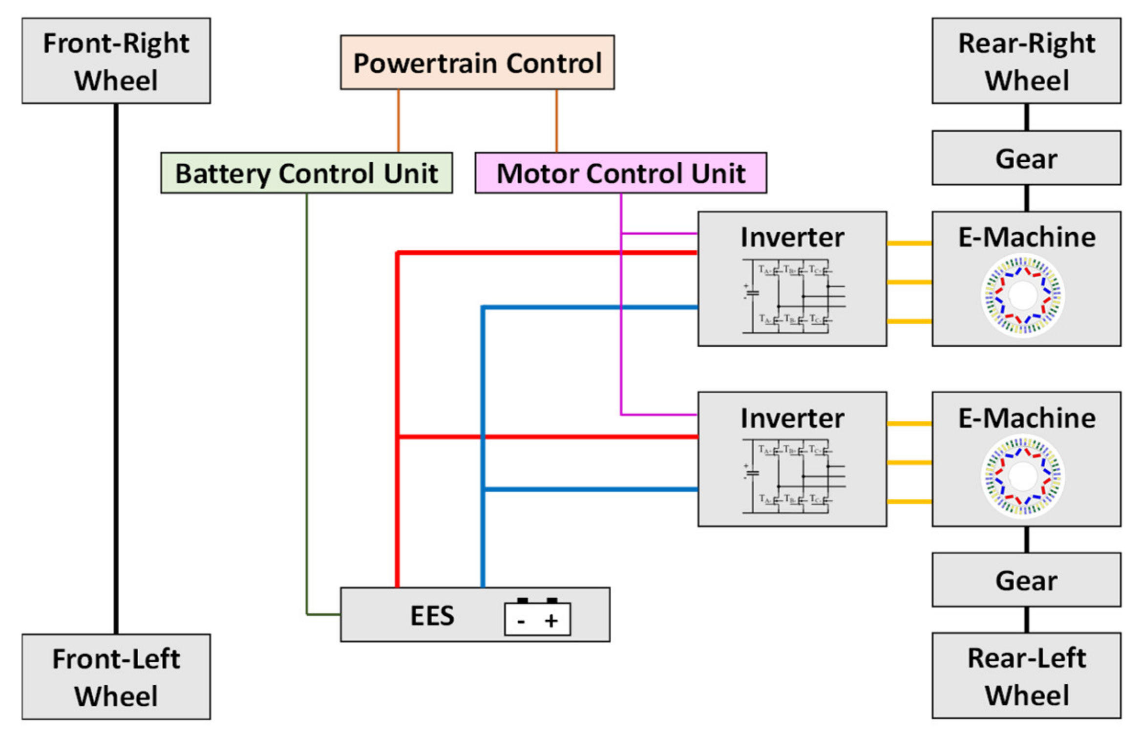 Sensor Fusion Data Flow Diagram