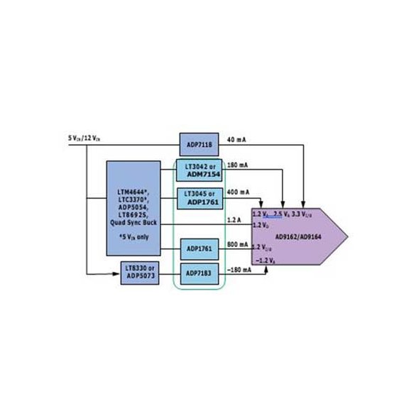 LTM4644-LTM4644-func_53690a80_f2dd.jpg LTM4644-LTM4644-func_53690a80_f2dd.jpg