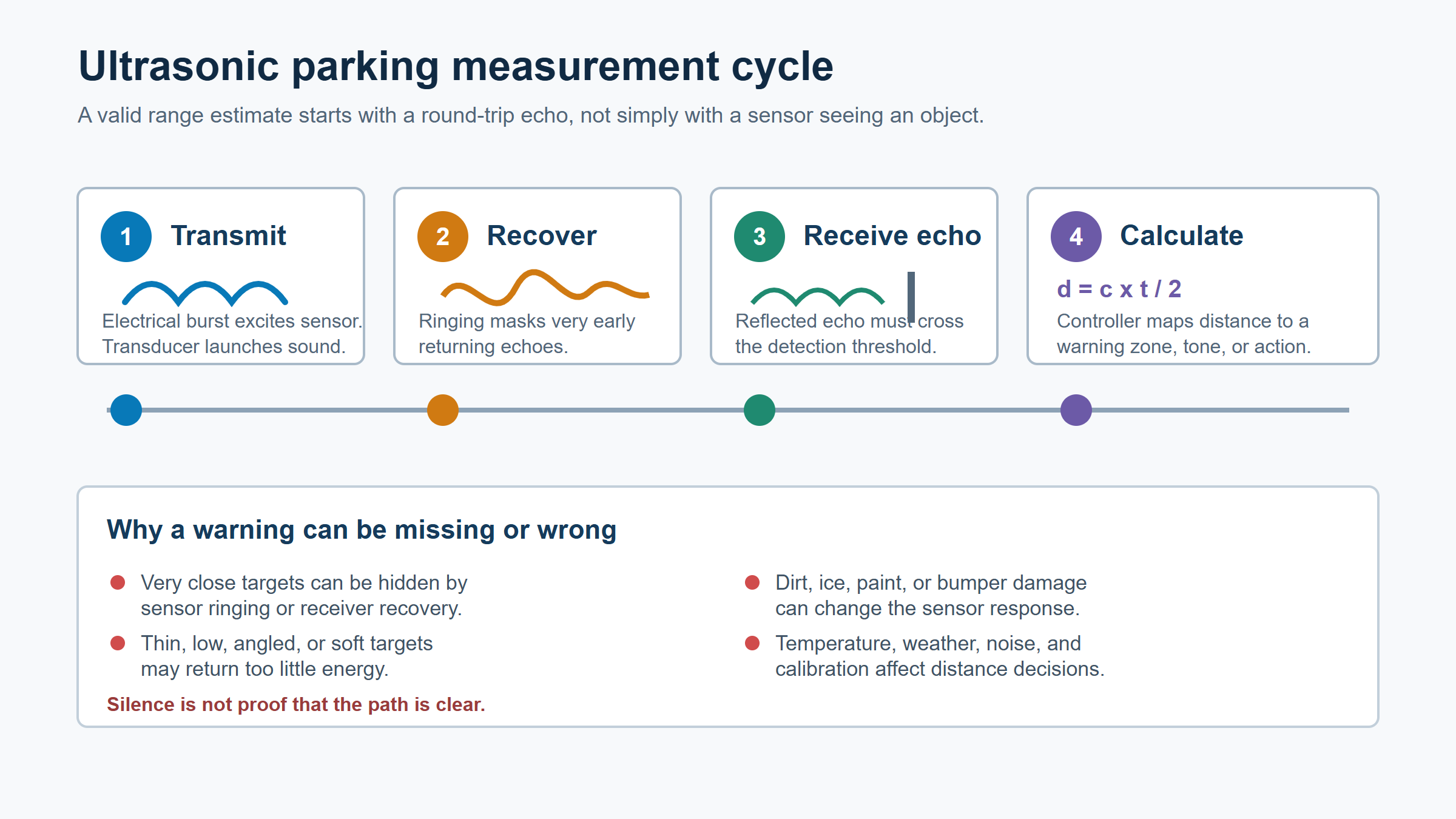 parking-sensor-tof-cycle.png parking-sensor-tof-cycle.png