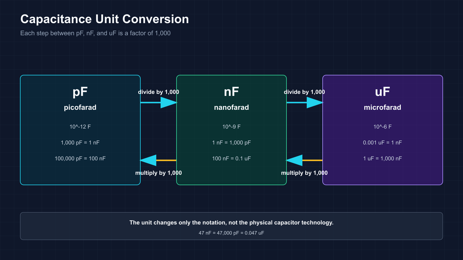 capacitance-unit-conversion.png capacitance-unit-conversion.png