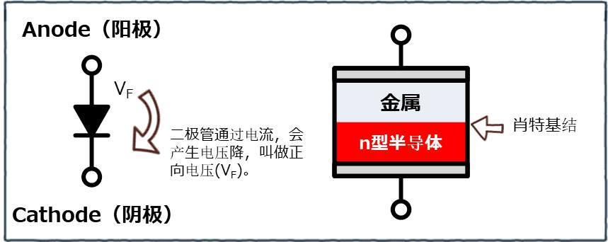 肖特基二极管电流.png