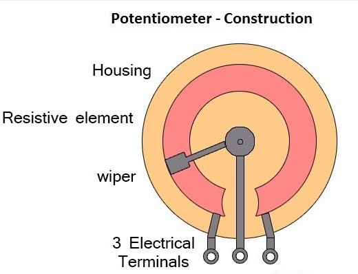 Variable Resistors.jpg Variable Resistors.jpg