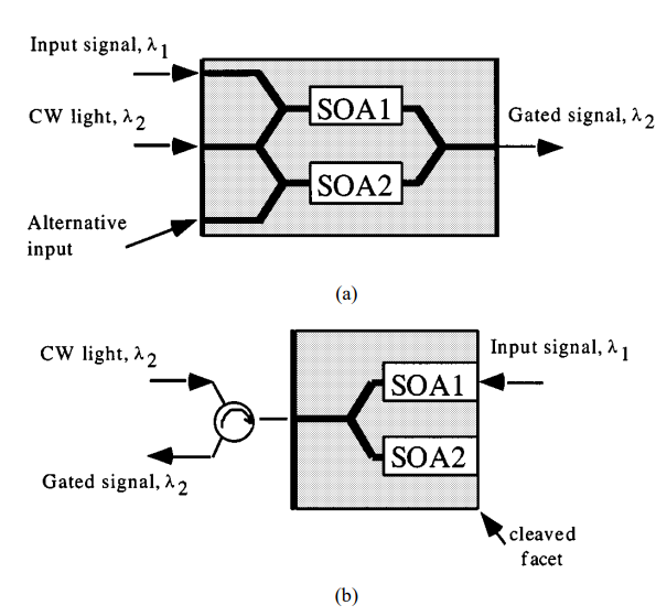 Fig 2 MZI and MI configurations of SOA optical gates..png