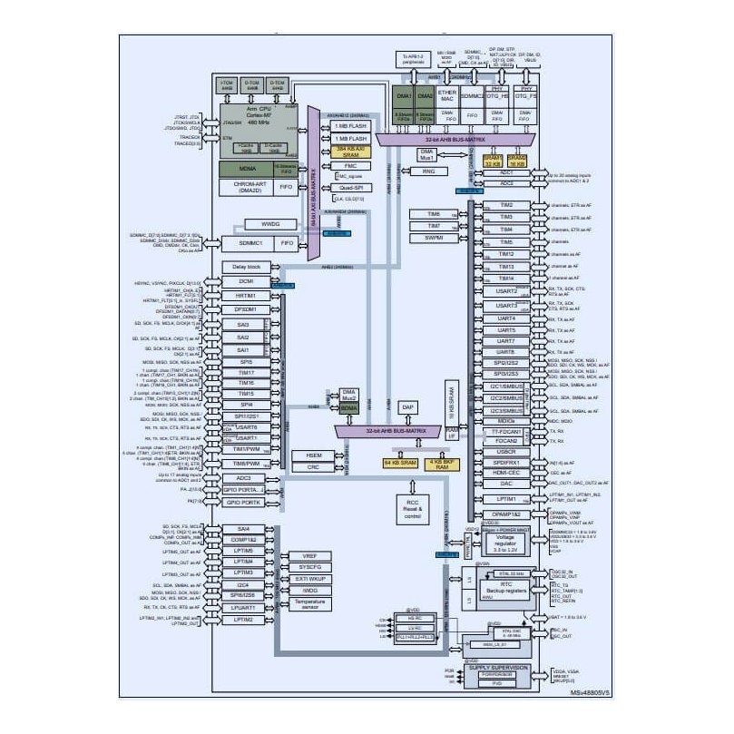 STM32H743_STM32H743-STM32H743-functional_d8fee5.jpg STM32H743_STM32H743-STM32H743-functional_d8fee5.jpg