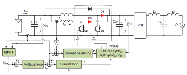 Fig 1.   Two-stage PV inverter topology using a two-phase IBC with a conventional controller.png