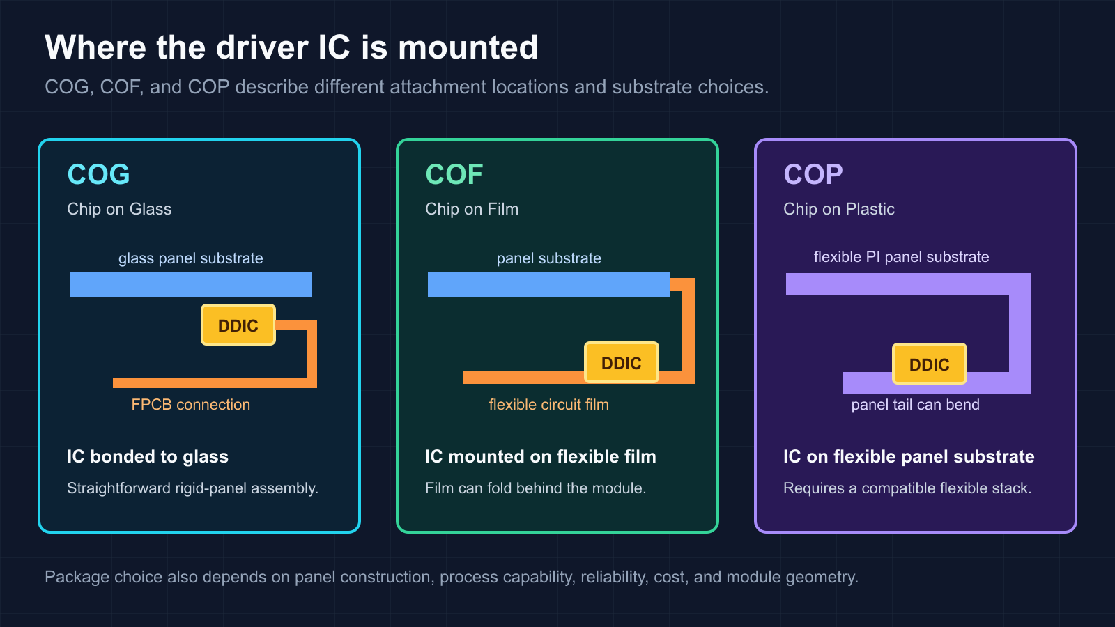 cog-cof-cop-packaging.png