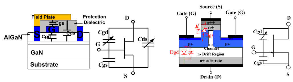Fig 1a-Normally-on GaN HEMT+Fig 1b-Normally-off» SiC JFET.png