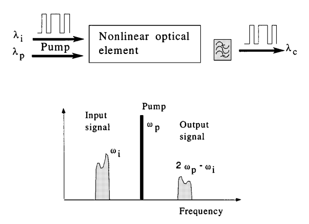 Fig 3 Four-wave mixing gate Schematics.png