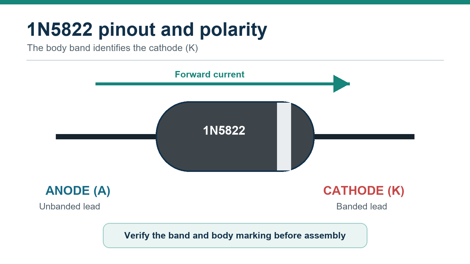 10-1n5822-pinout-polarity.png 10-1n5822-pinout-polarity.png
