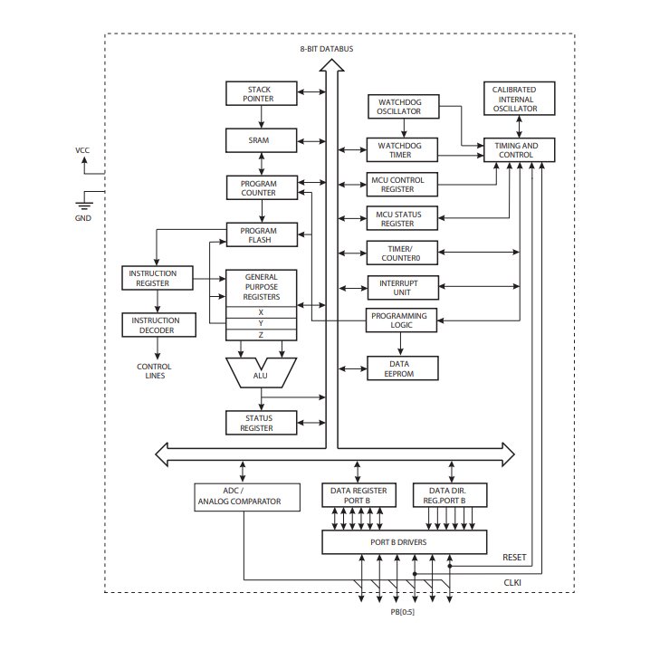 ATTINY13_ATTINY13-ATTINY13-functional-b_32b4bf.jpg