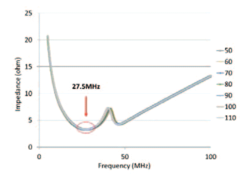 Fig 3 Tj-Impedance relation of SiC MOSFET..png