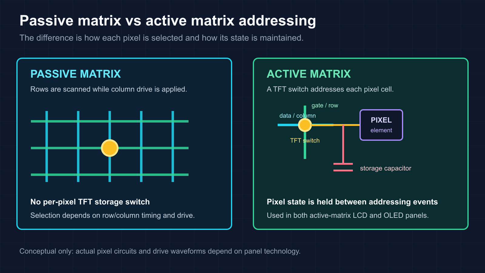 passive-vs-active-matrix.png