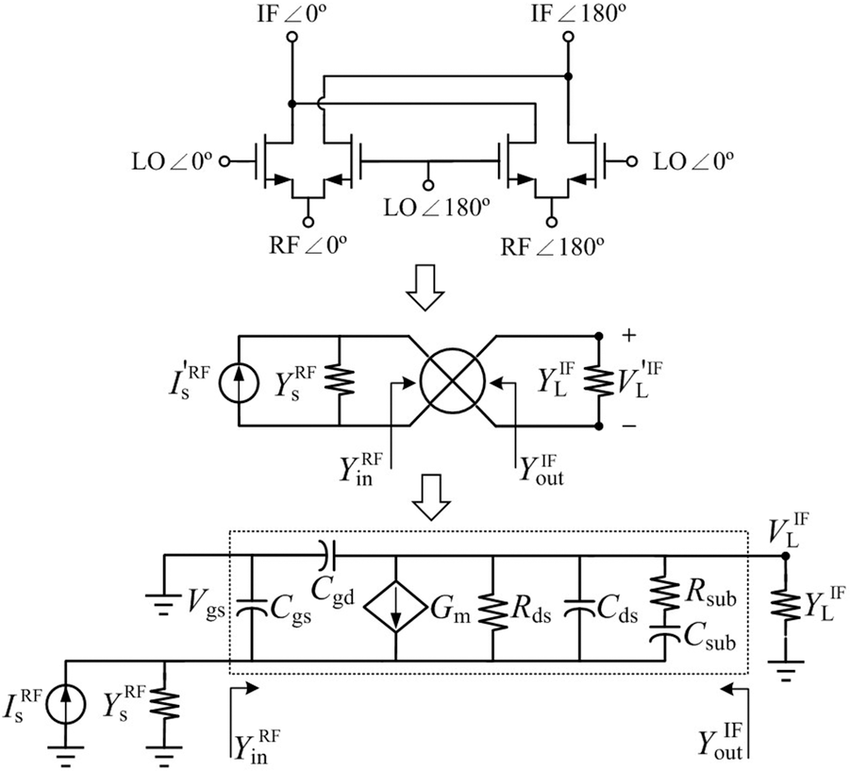 Schematic-of-the-double-balanced-mixer-and-its-single-transistor-equivalent-circuit-wit.png