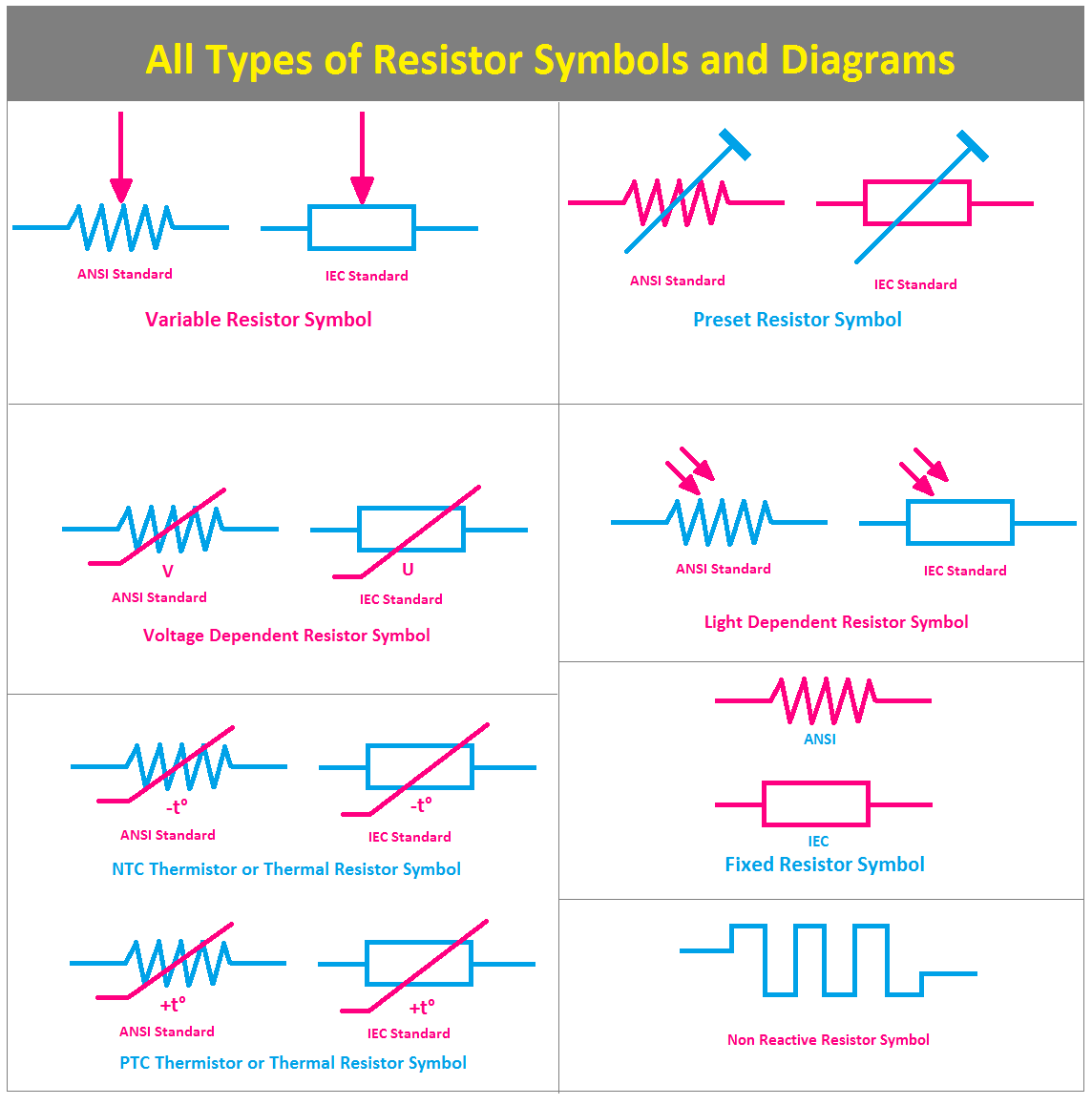 Printable Resistor Symbols Chart