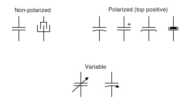 Figure 2: Symbols for variable capacitors and trimmer capacitors