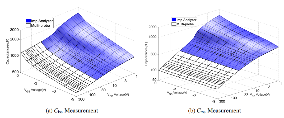 Fig 3-Capacitances measured.png