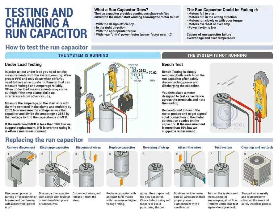 A troubleshooting guide for capacitors, outlining common issues and diagnostic steps.png