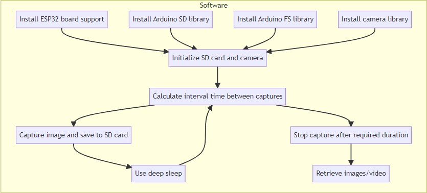 Arduino Nano ESP32: Overview, Features and Applications