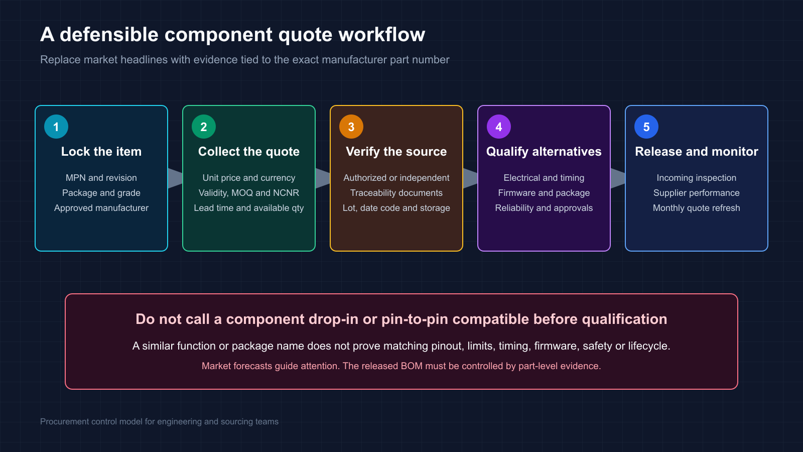 component-quote-verification-flow.png component-quote-verification-flow.png