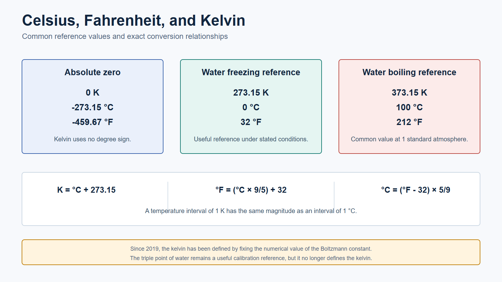 temperature-scales-reference.png