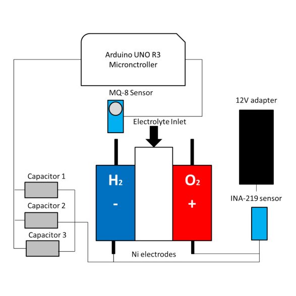INA219 functional block diagram internal architecture